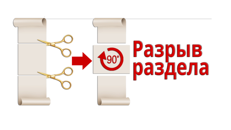 Разрыв раздела
