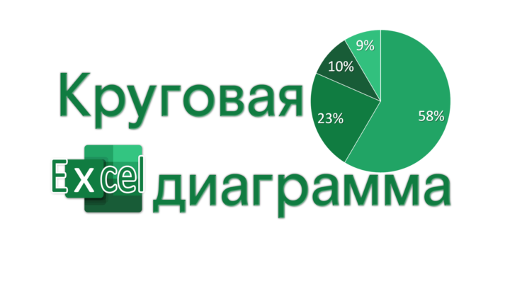 круговая диаграмма